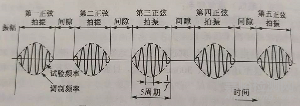 電子產(chǎn)品抗震緩沖性能檢測(cè)方法與技術(shù)簡(jiǎn)介